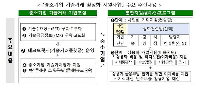 (자료=중소벤처기업부)