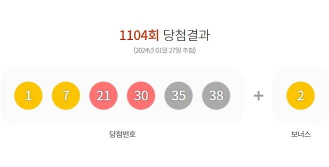 1104회 로또 당첨번호조회, 로또 당첨금액 안내, 로또 1등 당첨지역