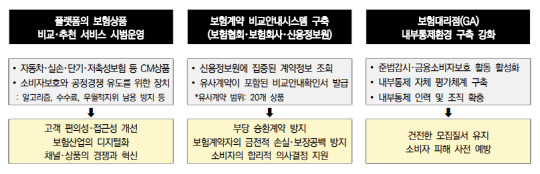 2024년 보험 모집 관련 주요 제도 변화. <보험연구원 제공>