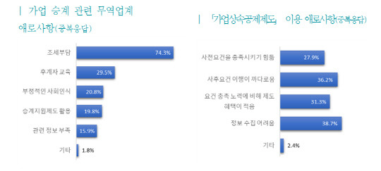 한국무역협회 국제무역통상연구원 제공