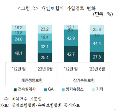 보험연구원 제공