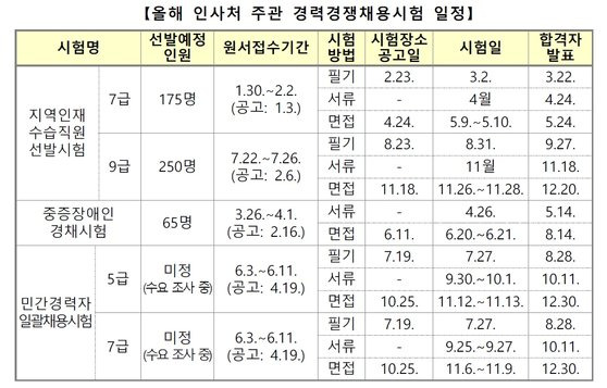 2024년 인사혁신처 주관경력경쟁채용시험 일정. 자료 인사혁신처