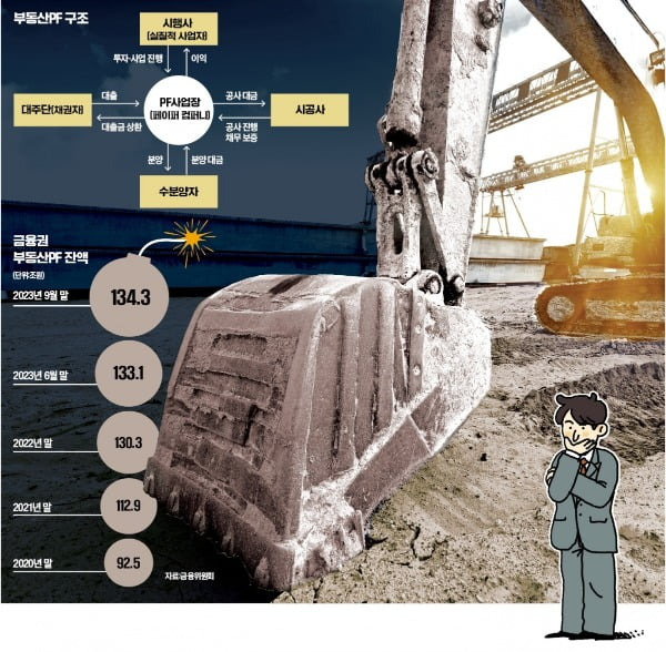 (그래픽=한국경제신문)