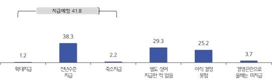 전년 대비 설 상여금 지급계획. [사진출처=중소기업중앙회]