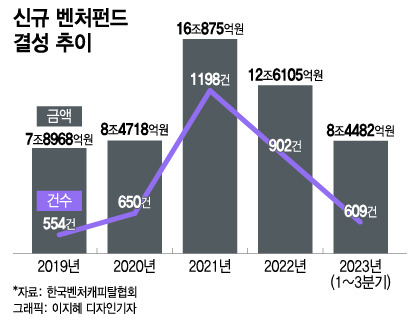 /그래픽=이지혜 디자인기자