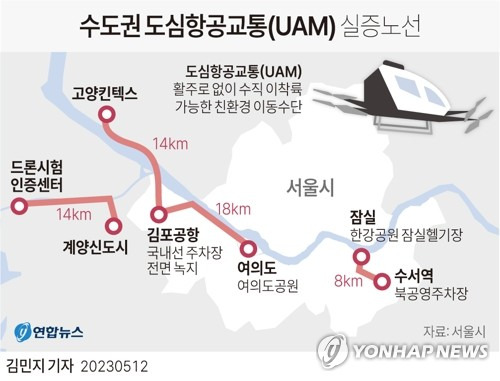 [그래픽] 수도권 도심항공교통(UAM) 실증노선 (서울=연합뉴스) 김민지 기자 = 서울시는 '하늘을 나는 자동차' 도심항공교통(UAM)을 상용화하기 위해 내년 여의도·잠실 노선 실증사업을 추진한다고 12일 밝혔다.
    minfo@yna.co.kr
    트위터 @yonhap_graphics  페이스북 tuney.kr/LeYN1