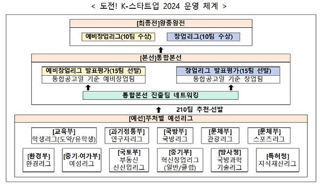 (자료=중소벤처기업부)