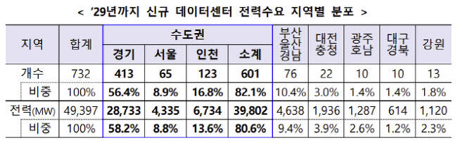 (사진=산업통상자원부)