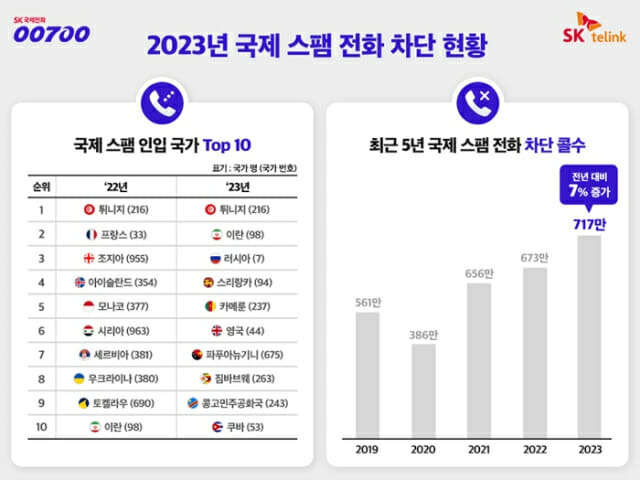 (사진=SK텔링크)