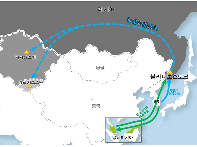 주변국 위장 및 우회 수출 사건 경로 이미지. 관세청 제공