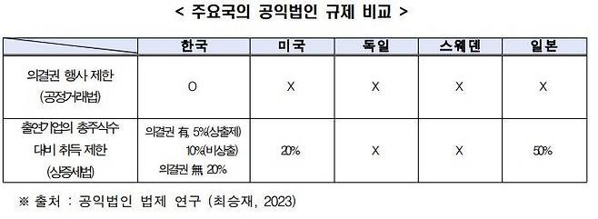 ⓒ한국경제인협회