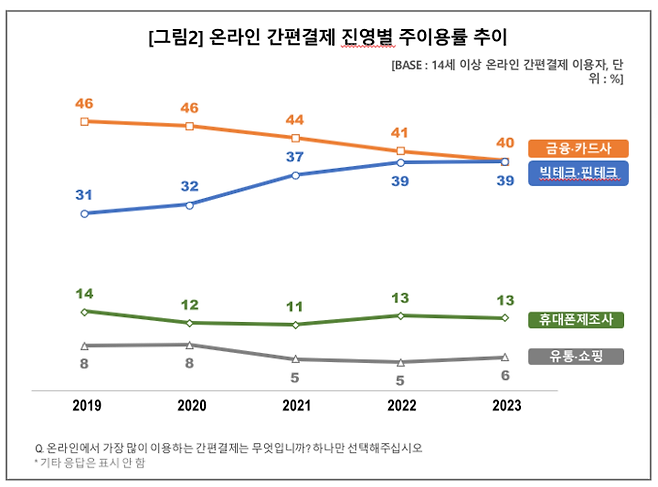 자료 컨슈머인사이트