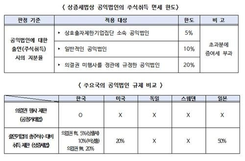 한국경제인협회 제공.