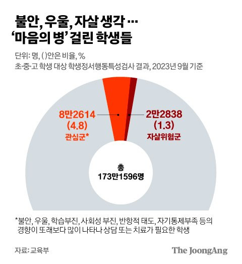 김영희 디자이너