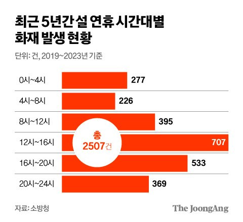 김영희 디자이너