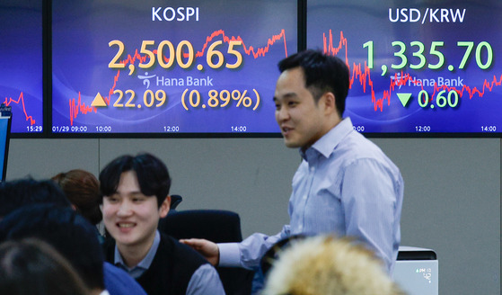 Screens in Hana Bank's trading room in central Seoul show the Kospi closing at 2,500.65 points on Monday, up 0.89 percent, or 22.09 points, from the previous trading session. [NEWS1]