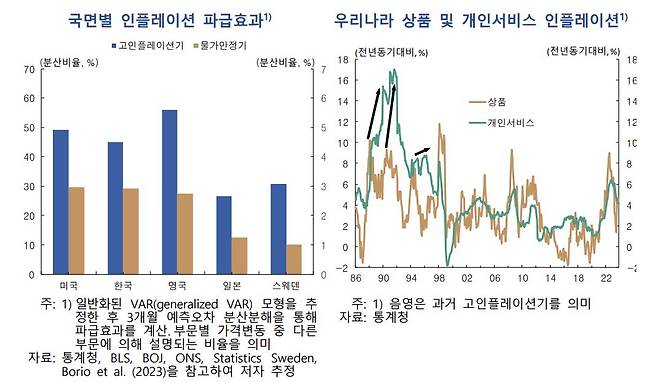 [한국은행 제공]