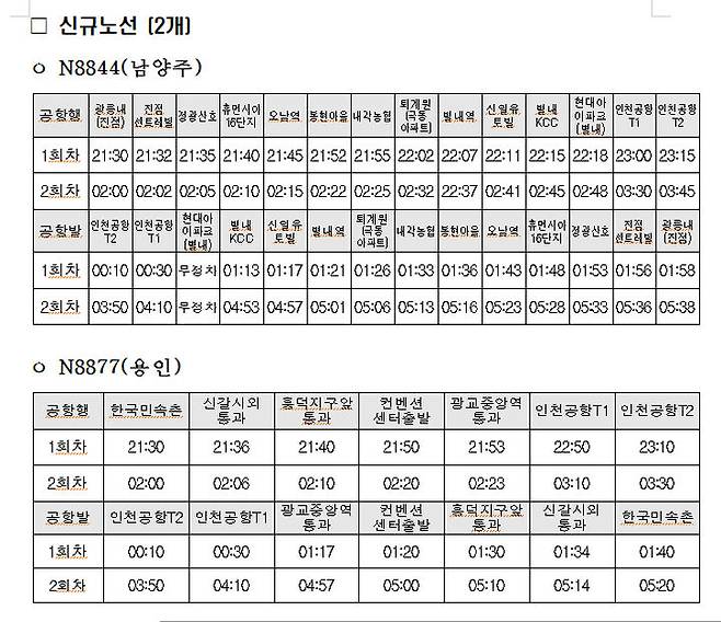 [서울=뉴시스] 공사는 29일 경기도와 경기 심야 공항버스 확대 및 활성화 업무협약을 체결하고 내달 1일부터 N8844번(인천공항-남양주)과 N8877번(인천공항-용인)의 2개 노선이 신규로 운행을 시작한다고 밝혔다. 사진은 신규 노선의 운행 노선도. 2024.01.29. (사진=인천공항공사 제공) photo@newsis.com *재판매 및 DB 금지