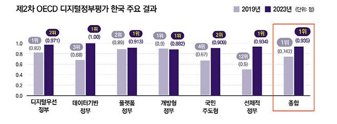 그래픽=행정안전부.