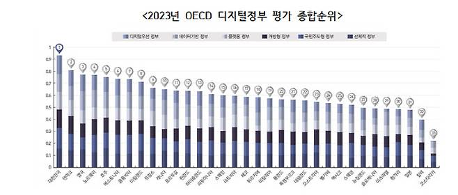 그래픽=행정안전부.