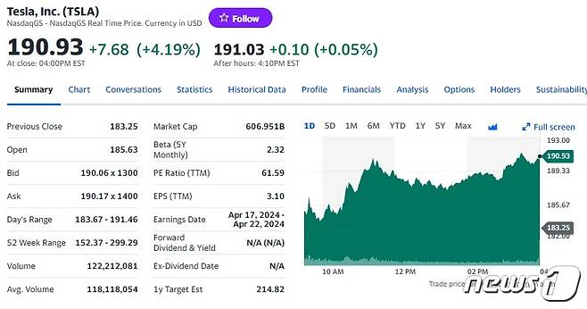 테슬라 일일 주가추이 - 야후 파이낸스 갈무리