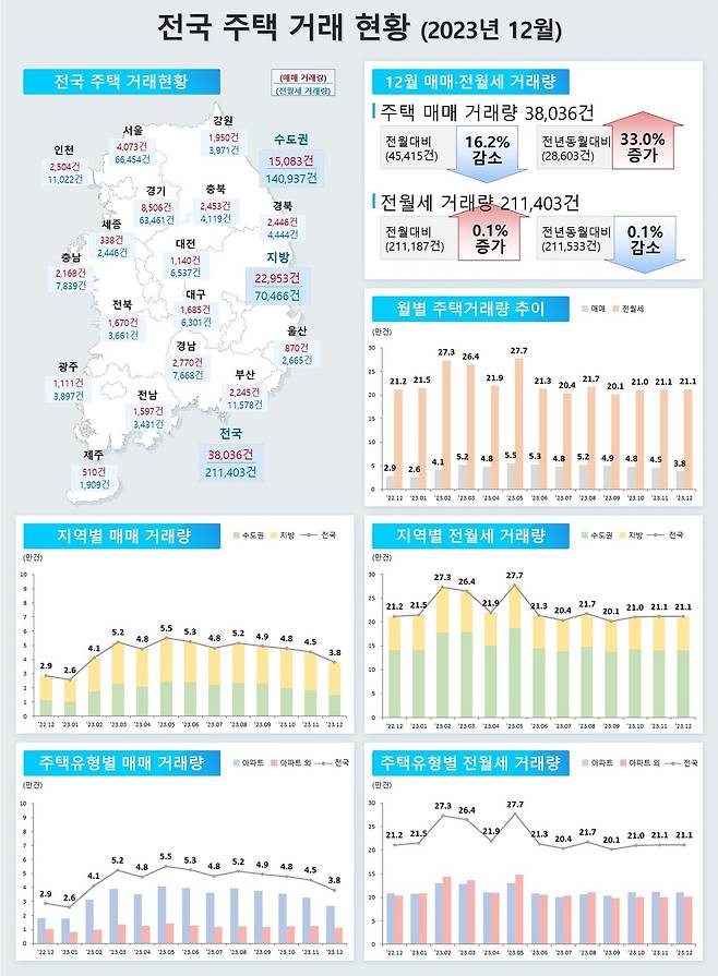 (국토부 제공)