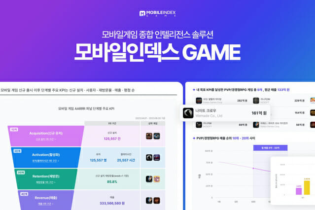 아이지에이웍스, 모바일인덱스GAME 정식 출시