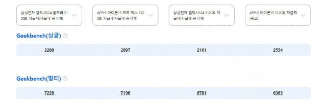 갤VS아_Geekbench 싱글, 멀티