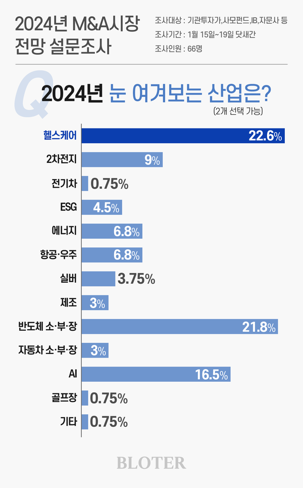(그래픽 = 박진화 기자)