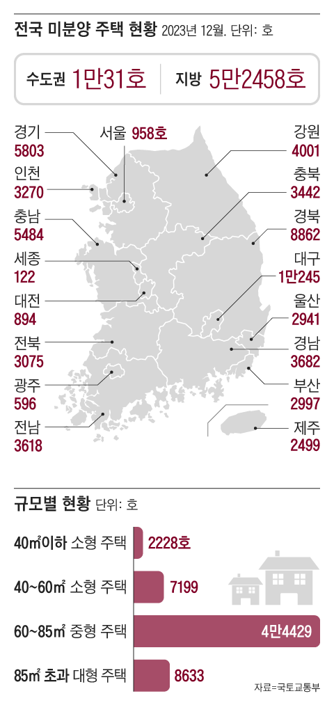 그래픽=조선디자인랩 권혜인