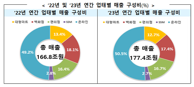 〈자료=산업통상자원부〉