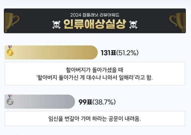 기업정보업체 잡플래닛이 25일 홈페이지에 공개한 '2023년 하반기 최고 리뷰'. 잡플래닛 홈페이지 캡처