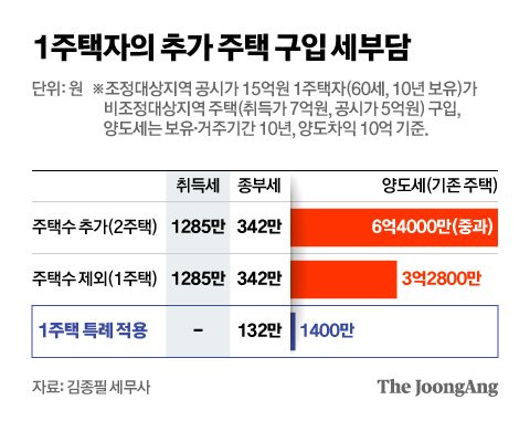 신재민 기자