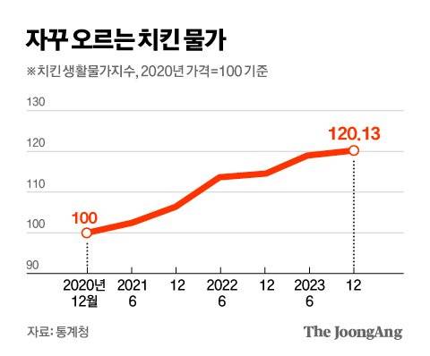 김영희 디자이너