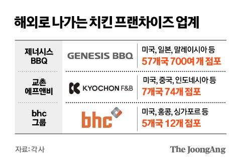 김영희 디자이너