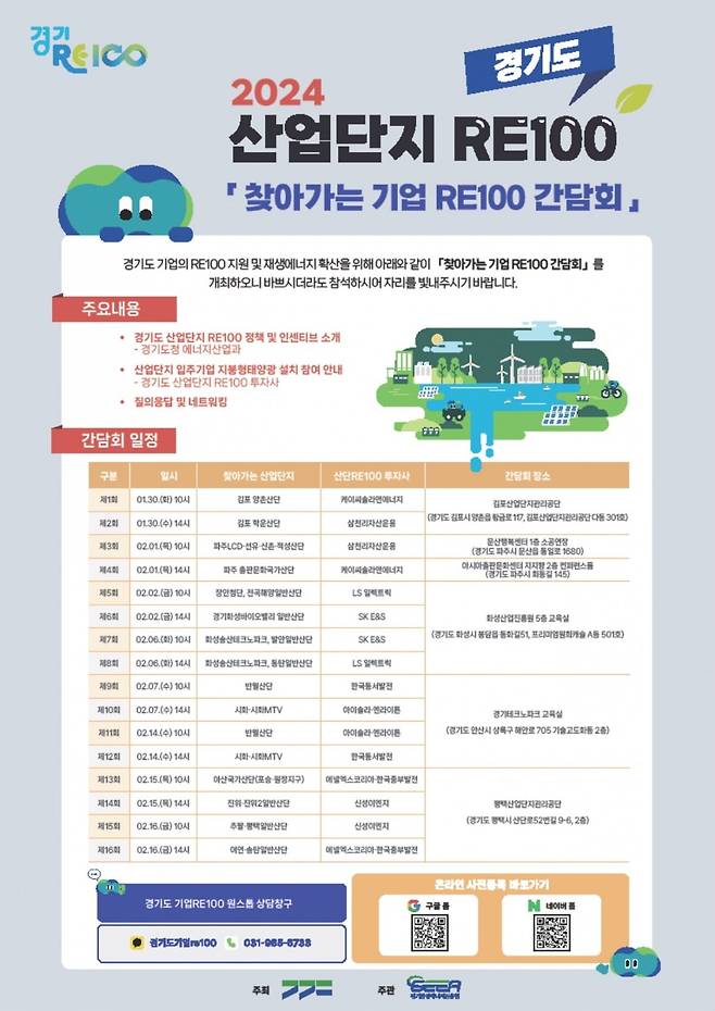 경기도가 산업단지 RE100 확산을 위해 30일 김포를 시작으로 다음달 16일까지 '찾아가는 기업 RE100 간담회'를 진행한다고 30일 밝혔다.경기도 제공