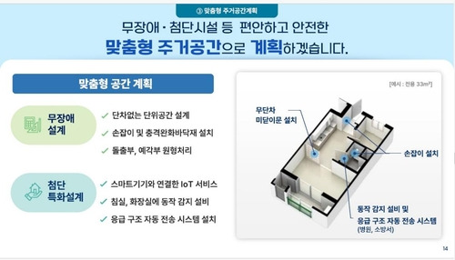 서울시 '어르신 안심주택' 주거 공간 계획 [서울시 제공. 재판매 및 DB 금지]