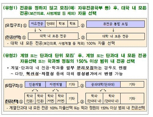 [교육부 제공]