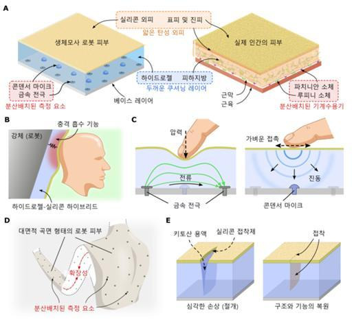 (과학기술정보통신부 제공)