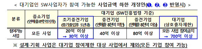 과기정통부 제공