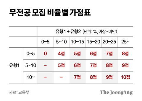 차준홍 기자