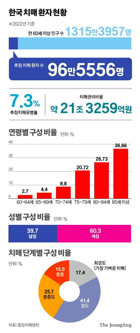 김영희 디자이너