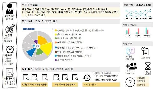 교육부가 공개한 AI디지털교과서 대시보드 예시
