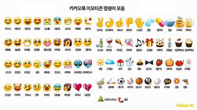 KakaoTalk emojis removed with the 10.5.0 version update (Kakao)