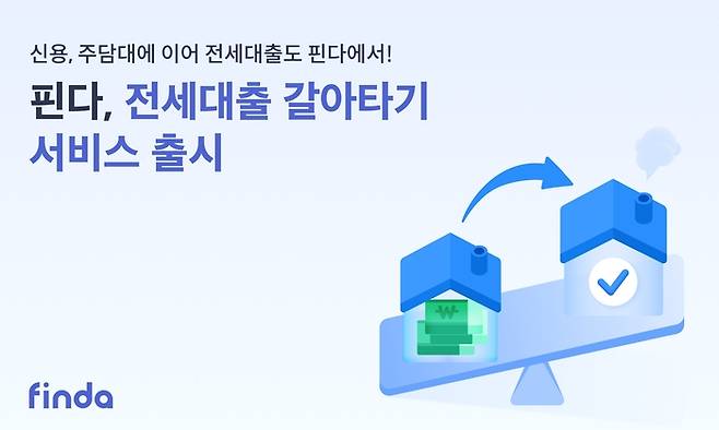 사진=대출 중개관리 핀테크 기업 핀다가 전세대출을 핀다 앱에서 한번에 비교하고 갈아탈 수 있는 ‘전세대출 갈아타기 서비스’를 출시했다