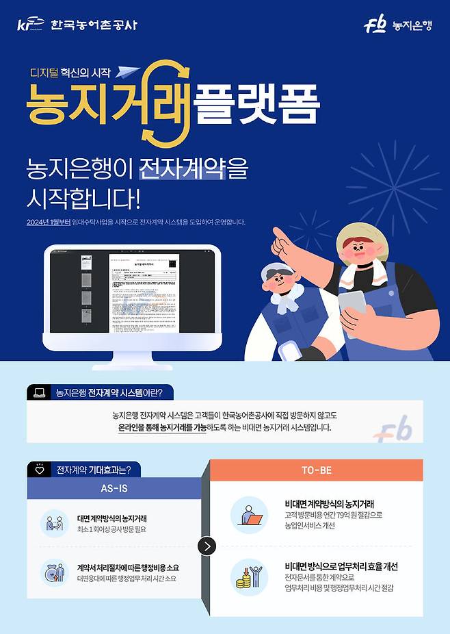 [나주=뉴시스] 한국농어촌공사가 본격 도입한 농지은행 전자계약 시스템 개념도.  (이미지=농어촌공사 제공) 2024.01.31. photo@newsis.com *재판매 및 DB 금지