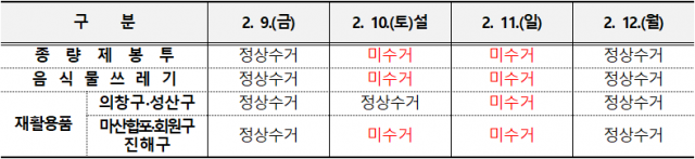 ▲창원시 설 연휴 쓰레기 수거 일정표. ⓒ창원시