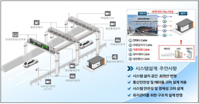 부산 광안대교 스마트톨링 시스템 구성. 사진제공=부산시