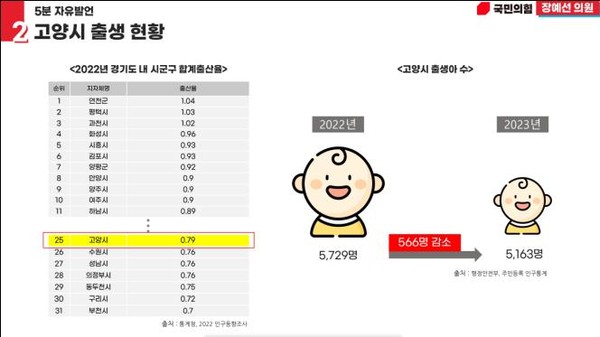 사진제공=고양특례시의회