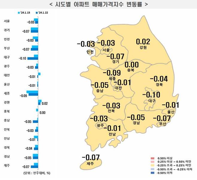 전국 시도별 아파트 매매가격지수 변동률, 부동산 가격 ©한국부동산원